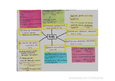 Literatura-y-otros-1BACH.pdf