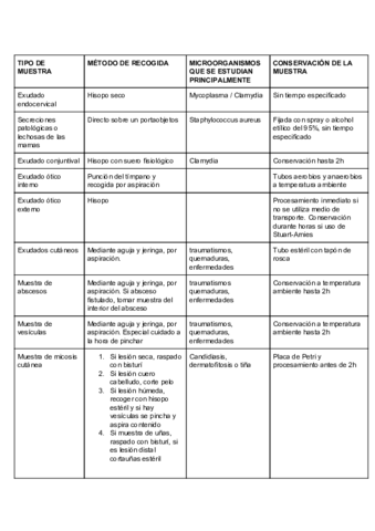 2o-PARTE-TABLA-GMB-UD.pdf