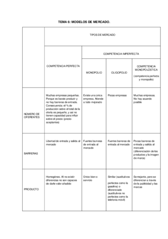 TEMA-6-MODELOS-DE-MERCADO.pdf