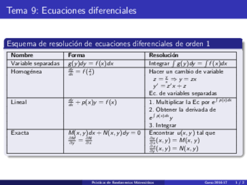 Resumen-ecuaciones diferenciales-imprimible.pdf
