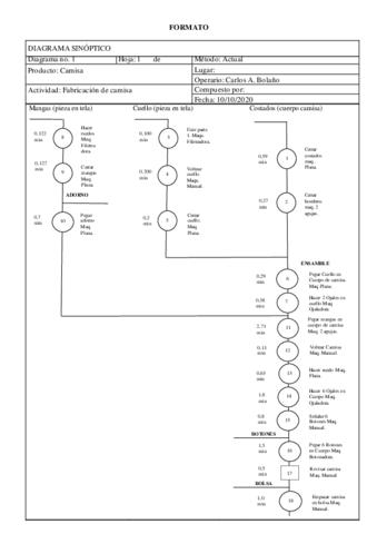 Diagrama-de-EnsambleCAMISA-GRAFICA-CARLOS-BOLANO.pdf
