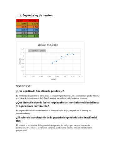 Segunda-ley-de-newton.pdf