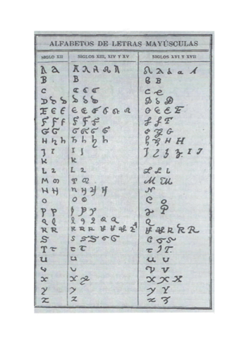 Alfabeto Paleografía.pdf