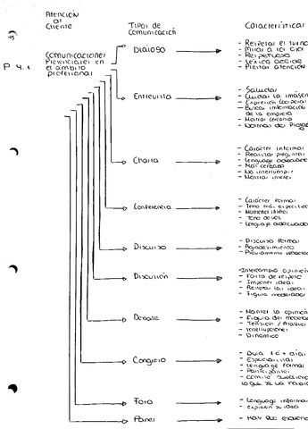 TEMA-3-COMUNICACION-ORAL-P.jpg