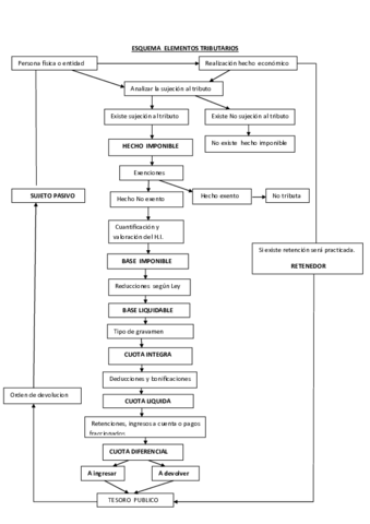 ESQUEMA-ELEMENTOS-TRIBUTARIOS2-1.pdf