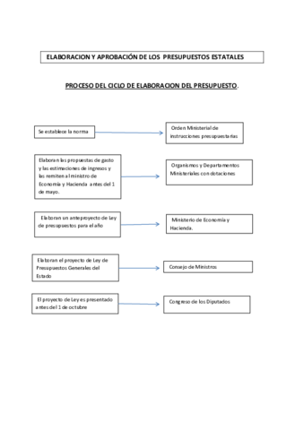 ELABORACION-Y-APROBACION-DE-LOS-PRESUPUESTOS-ESTATALES.pdf