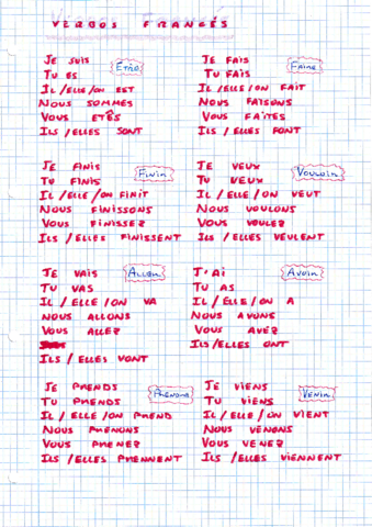 VERBOS-FRANCES.pdf