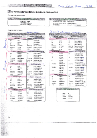 FORMAS-PERSONALES-Y-NO-PERSONALES.pdf