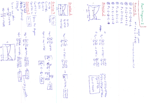 exercises Phase diagrams 1