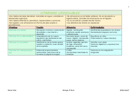 VITAMINAS-LIPOSOLUBLES.pdf