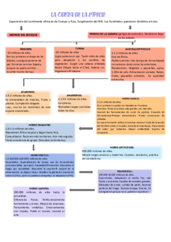 LA-ODISEA-DE-LA-ESPECIE.pdf