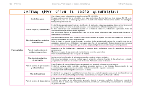 APPCC-Resumen.pdf