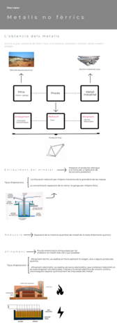 Infografia-2-Metalls-no-ferrics.png