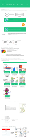 Infografia3-Materials-no-metallics.png