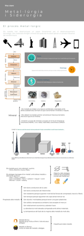 Infografia-1-Metallurgia-i-Siderurgia.png