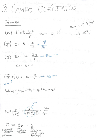 EsquemasTema3FisicaCampoElectrico.pdf
