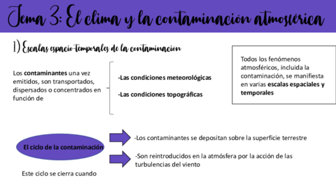 esquema-el-clima-y-la-contaminacion-atmosferica.pdf