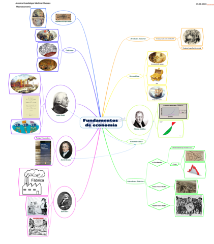 Mapa-mental-trabajo.pdf