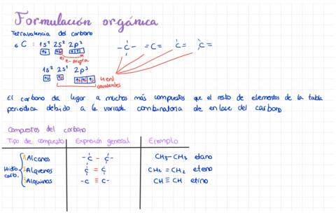 Formulacion-organica.pdf