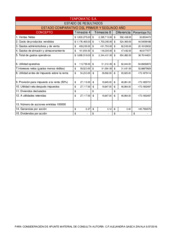 TENPOMATIC-ESTADOS-FINANCIEROS-COMPARATIVOS-CON-PORCENTAJES.pdf