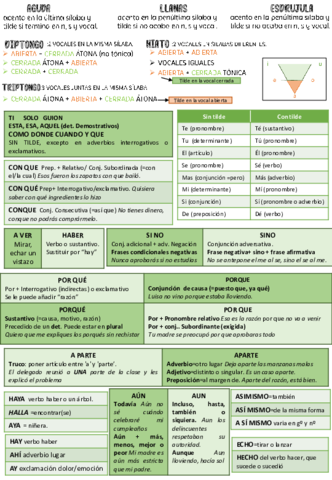 APUNTES-DICTADO.pdf