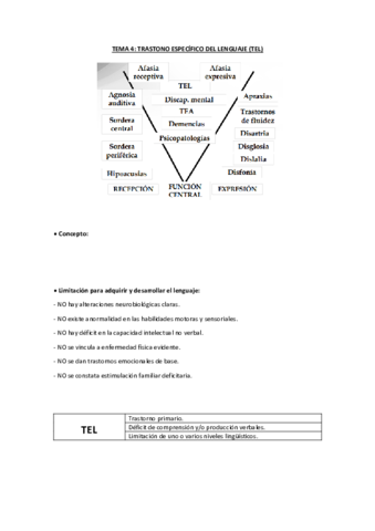 Tema-4-Psicopatologia.pdf