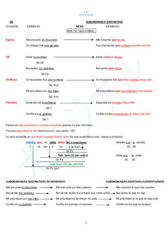 Apuntes-de-sintaxis.pdf
