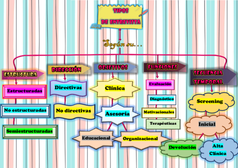 Tipos-de-entrevista-2.pdf