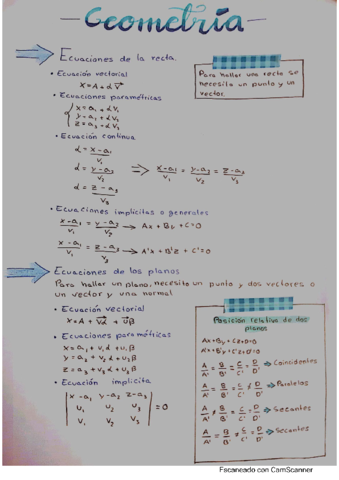 Resumen-Matematicas-2Bach-Geometria.pdf