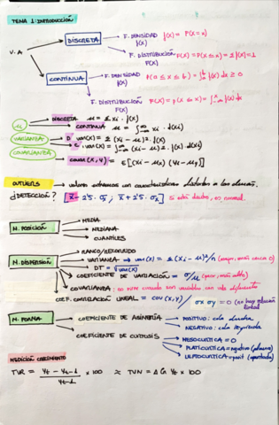 Resumenes-repaso-examen.pdf