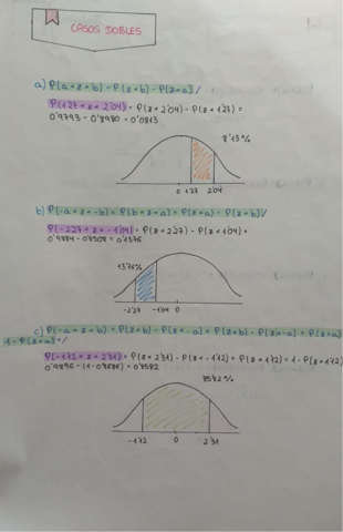 RESUMEN-DE-LA-DISTRIBUCION-CONTINUA-LA-NORMAL.pdf
