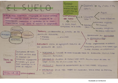 El-Suelo.pdf