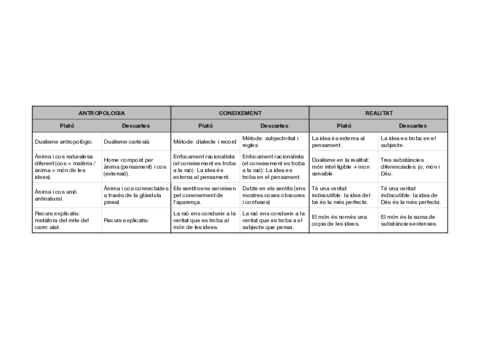 Comparativa-PlatoDescartes.pdf
