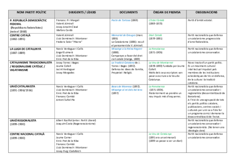 2015-2016-T2-QUADRE-PARTITS-POLITICS-1.pdf