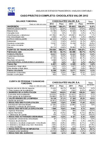 Chocolates-Valor-RESUELTO-CLASE.pdf