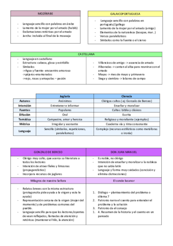 teoria-castellano.pdf