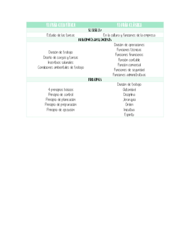 Teoria-cientifica-y-Clasica.pdf