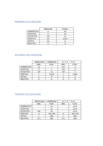 Declinaciones-Latin.pdf