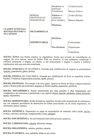 CLASIFICACION-DAS-ROCHAS-SEGUNDO-A-SUA-ORIXE-xeografia-insti.jpg