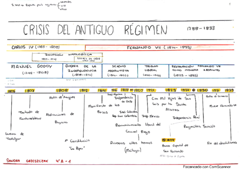 eje-cronologico-historia-tema-4.pdf