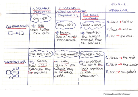 Comparatives-Superlatives.pdf