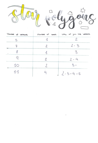 Star-Polygons.pdf