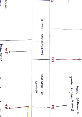 Tema 2. Al-Andalus ( esquema) 
