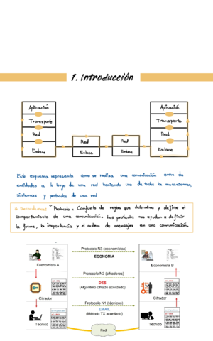 TEMA2Arquitecturas-Estratificadas.pdf