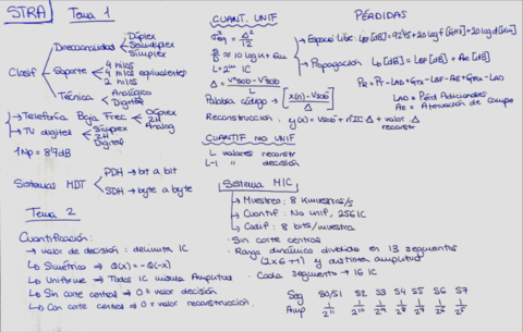 STRA-Resumen-Parcial.pdf