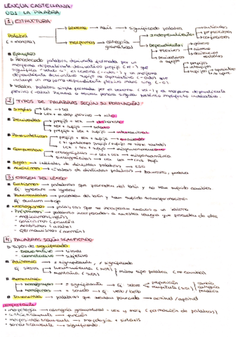 LA-PALABRA-FORMACION-Y-TIPOS.pdf