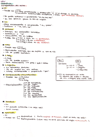 COMPLEMENTOS-DEL-VERBO.pdf