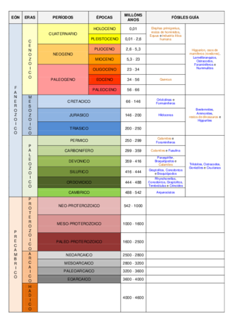 TEMA-12-Escala-cronoestratigrafica.pdf