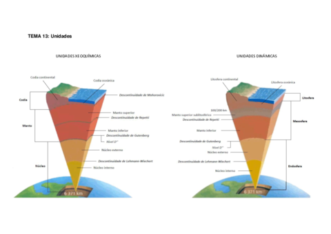 TEMA-13-Unidades-xeoquimicas-e-dinamicas.pdf