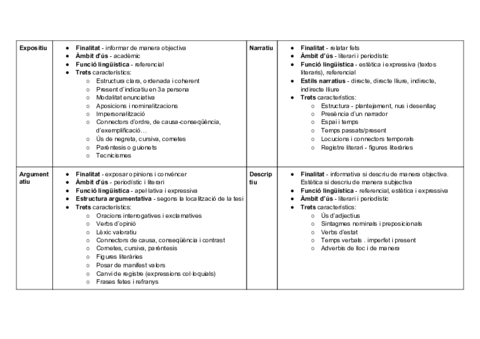 Tipologia-textual.pdf
